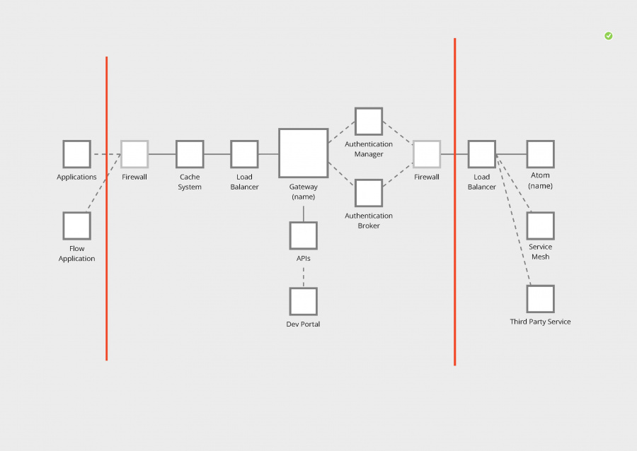 Boomi API Visual Interface – Chris Bienick